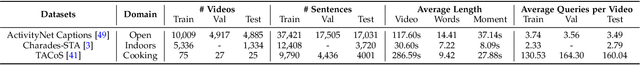 Figure 2 for Unified Static and Dynamic Network: Efficient Temporal Filtering for Video Grounding