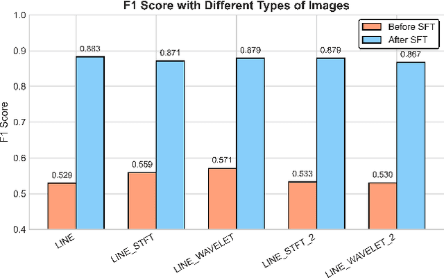 Figure 3 for ViTs: Teaching Machines to See Time Series Anomalies Like Human Experts
