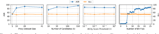 Figure 4 for PrisonBreak: Jailbreaking Large Language Models with Fewer Than Twenty-Five Targeted Bit-flips