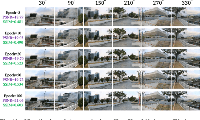 Figure 2 for See360: Novel Panoramic View Interpolation