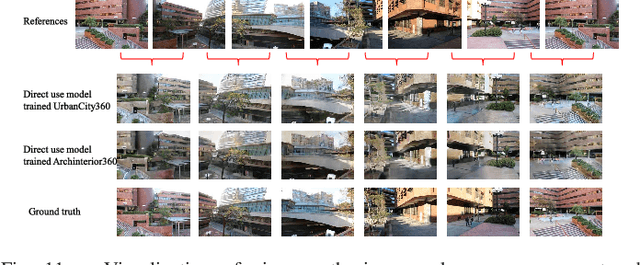 Figure 3 for See360: Novel Panoramic View Interpolation