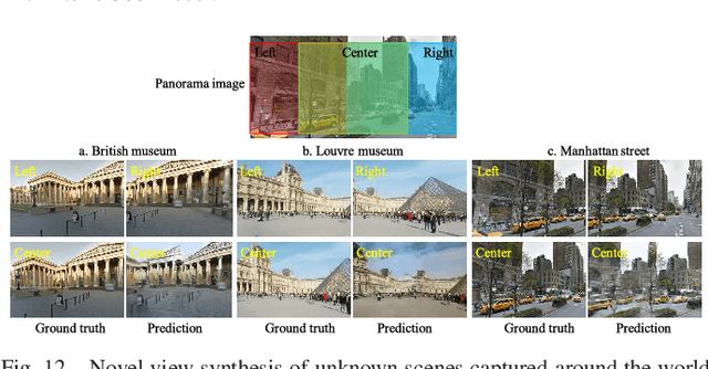 Figure 4 for See360: Novel Panoramic View Interpolation