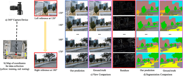 Figure 1 for See360: Novel Panoramic View Interpolation