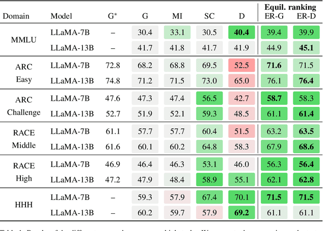 Figure 2 for The Consensus Game: Language Model Generation via Equilibrium Search