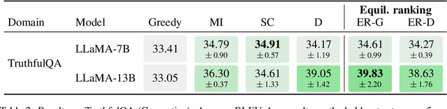 Figure 3 for The Consensus Game: Language Model Generation via Equilibrium Search