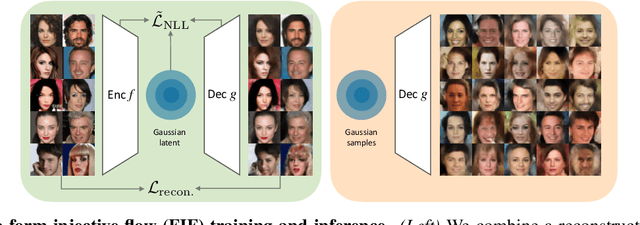 Figure 1 for Maximum Likelihood Training of Autoencoders