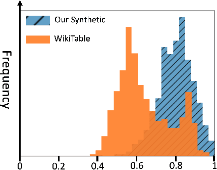 Figure 1 for Enhancing Table Representations with LLM-powered Synthetic Data Generation