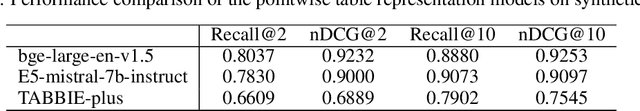 Figure 2 for Enhancing Table Representations with LLM-powered Synthetic Data Generation