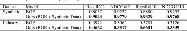 Figure 3 for Enhancing Table Representations with LLM-powered Synthetic Data Generation