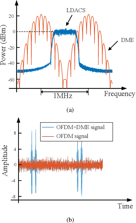 Figure 3 for Multiple-Antenna Aided Aeronautical Communications in Air-Ground Integrated Networks: Channel Estimation, Reliable Transmission, and Multiple Access