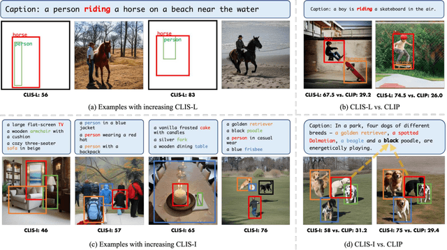 Figure 1 for Auto Cherry-Picker: Learning from High-quality Generative Data Driven by Language