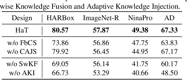 Figure 4 for Expanding Deep Learning-based Sensing Systems with Multi-Source Knowledge Transfer