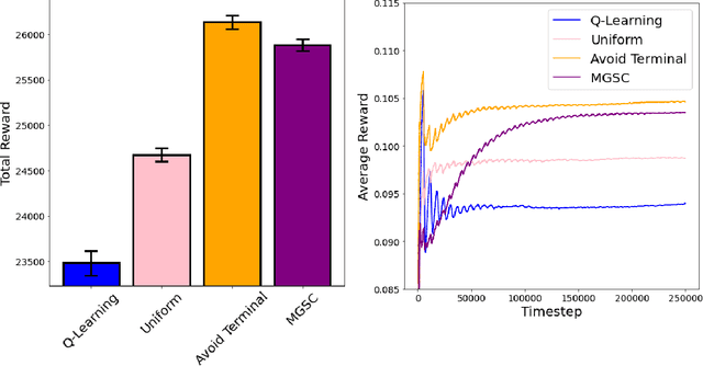 Figure 3 for Meta-Gradient Search Control: A Method for Improving the Efficiency of Dyna-style Planning