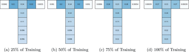 Figure 4 for Meta-Gradient Search Control: A Method for Improving the Efficiency of Dyna-style Planning