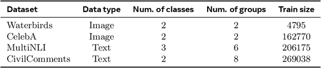 Figure 4 for The Pitfalls of Memorization: When Memorization Hurts Generalization