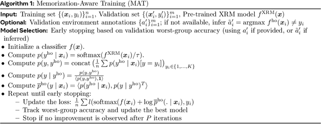 Figure 2 for The Pitfalls of Memorization: When Memorization Hurts Generalization