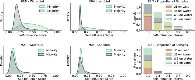 Figure 3 for The Pitfalls of Memorization: When Memorization Hurts Generalization