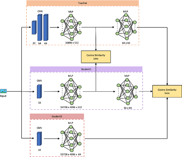 Figure 4 for Towards Building Secure UAV Navigation with FHE-aware Knowledge Distillation