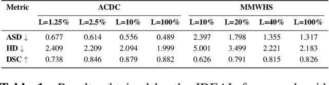 Figure 2 for IDEAL: Improved DEnse locAL Contrastive Learning for Semi-Supervised Medical Image Segmentation
