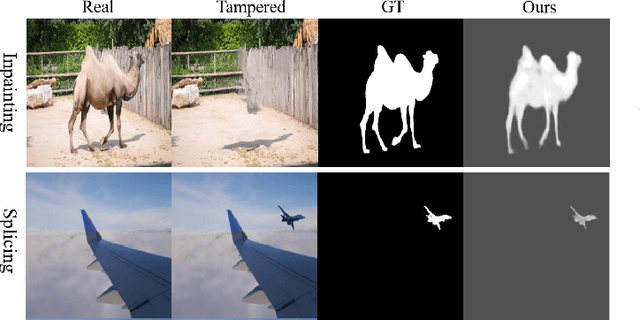 Figure 1 for UVL: A Unified Framework for Video Tampering Localization