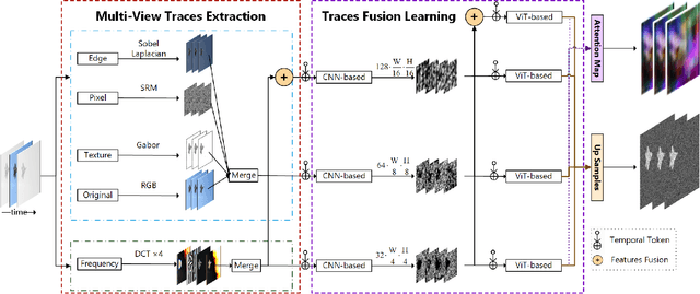 Figure 2 for UVL: A Unified Framework for Video Tampering Localization
