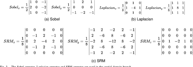 Figure 3 for UVL: A Unified Framework for Video Tampering Localization