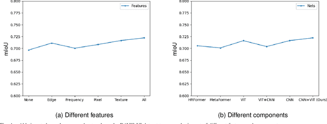 Figure 4 for UVL: A Unified Framework for Video Tampering Localization