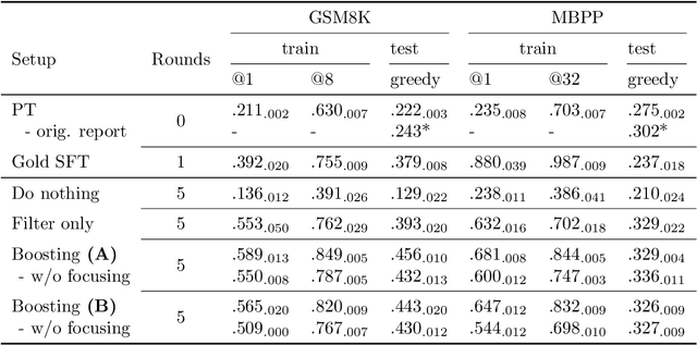 Figure 2 for Escaping Collapse: The Strength of Weak Data for Large Language Model Training