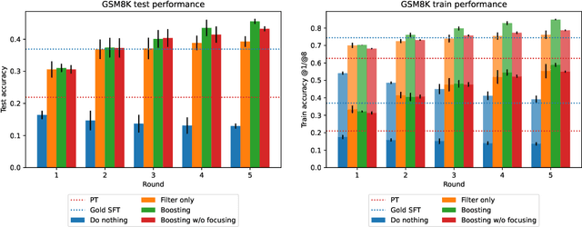 Figure 1 for Escaping Collapse: The Strength of Weak Data for Large Language Model Training