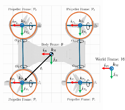 Figure 3 for MorphEUS: Morphable Omnidirectional Unmanned System