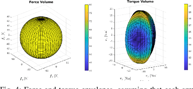 Figure 4 for MorphEUS: Morphable Omnidirectional Unmanned System
