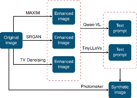 Figure 1 for TeLL Me what you cant see