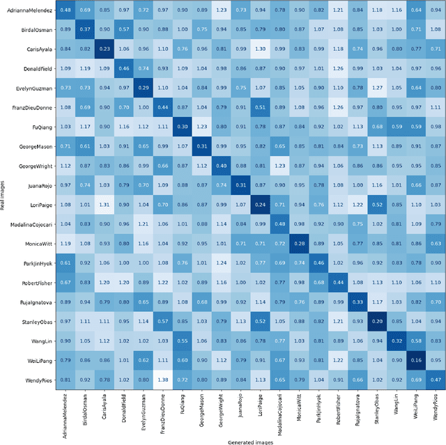 Figure 3 for TeLL Me what you cant see