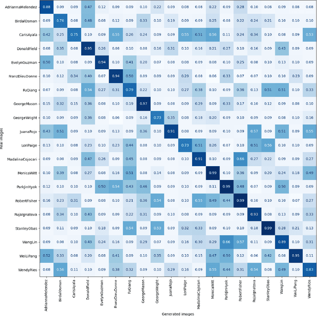 Figure 4 for TeLL Me what you cant see