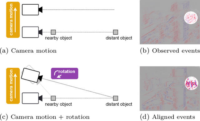Figure 1 for Active Event Alignment for Monocular Distance Estimation