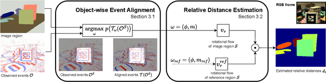 Figure 3 for Active Event Alignment for Monocular Distance Estimation