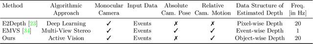 Figure 2 for Active Event Alignment for Monocular Distance Estimation
