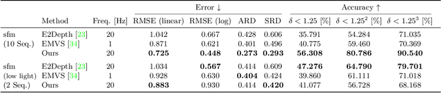 Figure 4 for Active Event Alignment for Monocular Distance Estimation
