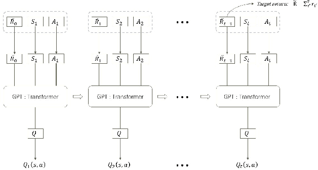 Figure 3 for Emergent Incident Response for Unmanned Warehouses with Multi-agent Systems*