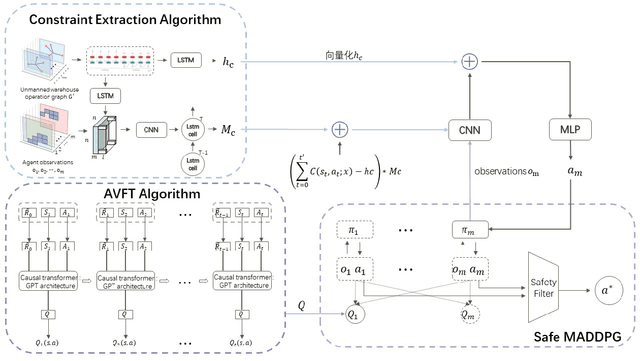 Figure 4 for Emergent Incident Response for Unmanned Warehouses with Multi-agent Systems*