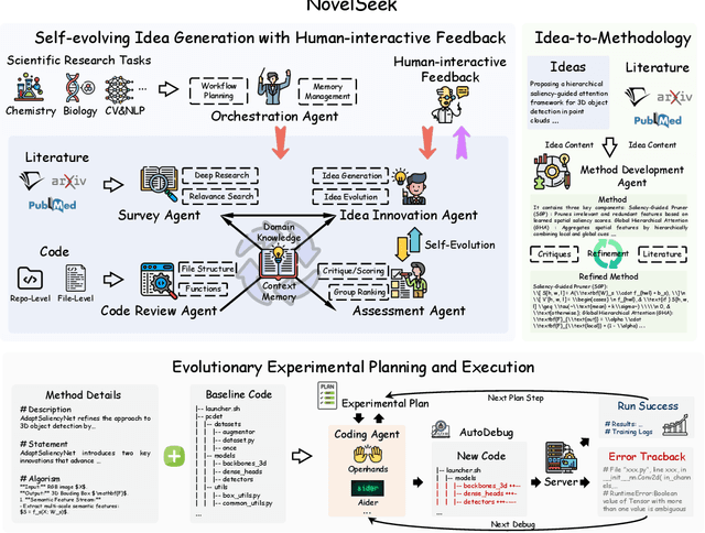 Figure 2 for NovelSeek: When Agent Becomes the Scientist -- Building Closed-Loop System from Hypothesis to Verification