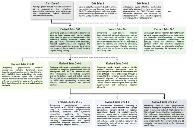 Figure 4 for NovelSeek: When Agent Becomes the Scientist -- Building Closed-Loop System from Hypothesis to Verification
