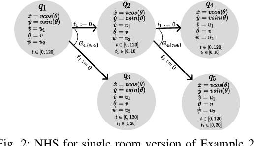 Figure 2 for Sampling-based Reactive Synthesis for Nondeterministic Hybrid Systems