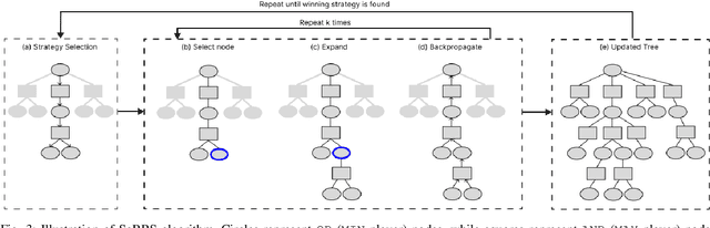 Figure 3 for Sampling-based Reactive Synthesis for Nondeterministic Hybrid Systems