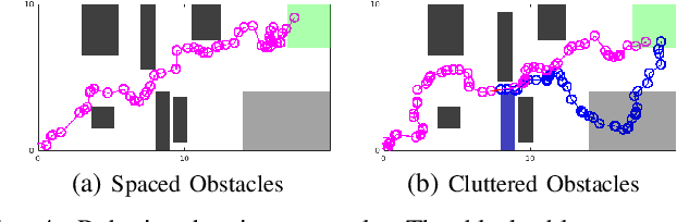Figure 4 for Sampling-based Reactive Synthesis for Nondeterministic Hybrid Systems