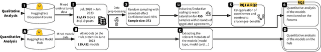 Figure 1 for Deep Learning Model Reuse in the HuggingFace Community: Challenges, Benefit and Trends