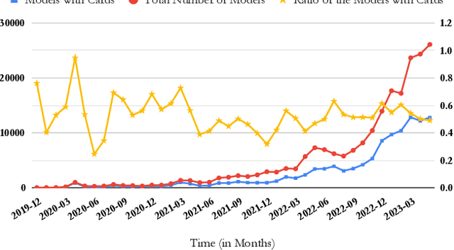 Figure 3 for Deep Learning Model Reuse in the HuggingFace Community: Challenges, Benefit and Trends