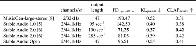 Figure 2 for Stable Audio Open