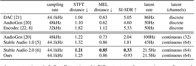 Figure 3 for Stable Audio Open