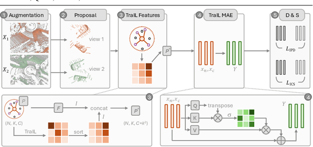 Figure 1 for TraIL-Det: Transformation-Invariant Local Feature Networks for 3D LiDAR Object Detection with Unsupervised Pre-Training